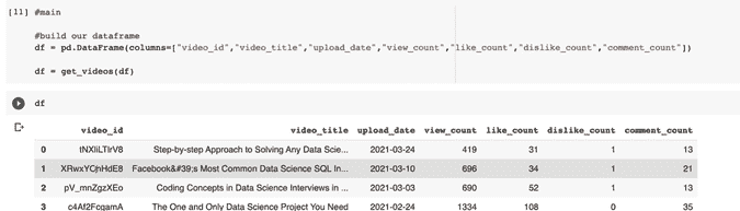 Youtube Python APIs for Data Science final output