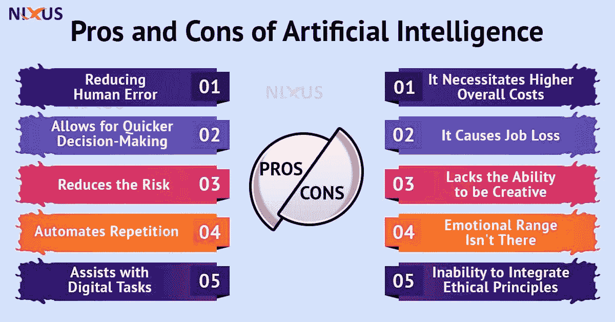 AI 进步的弊端是什么？