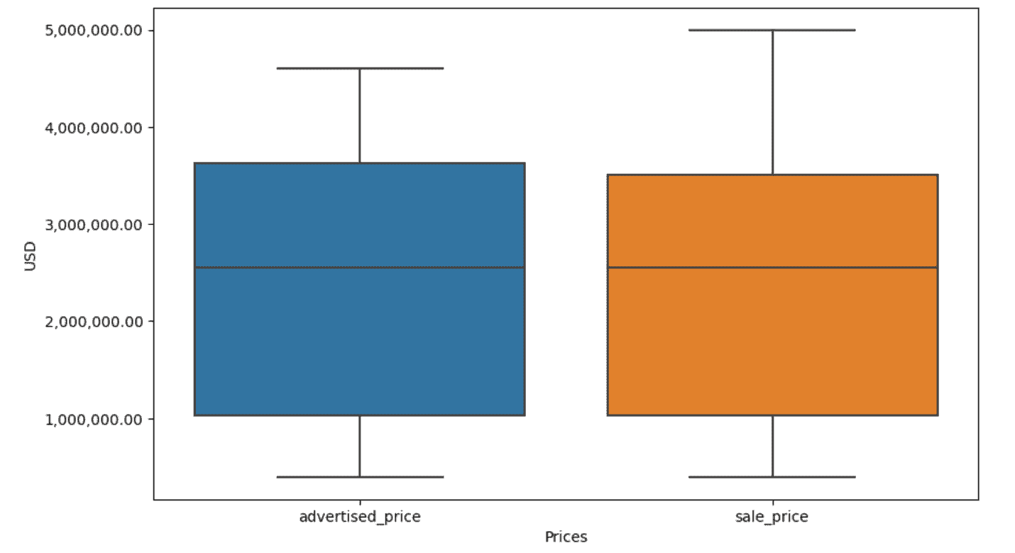 掌握 Python 数据清理的艺术