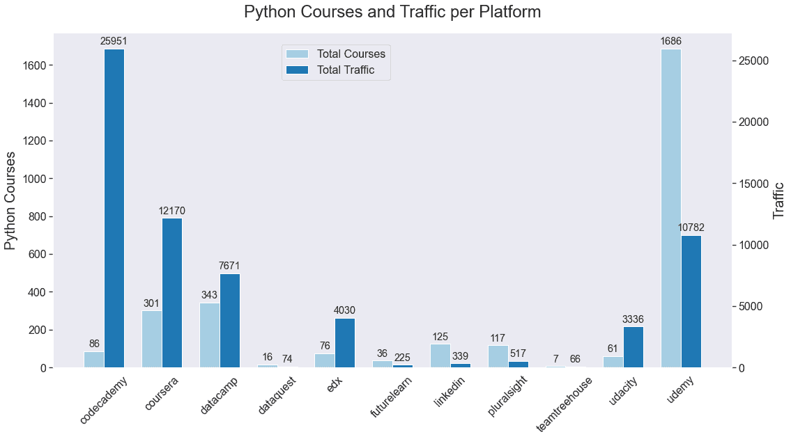 最佳 Python 课程：分析总结