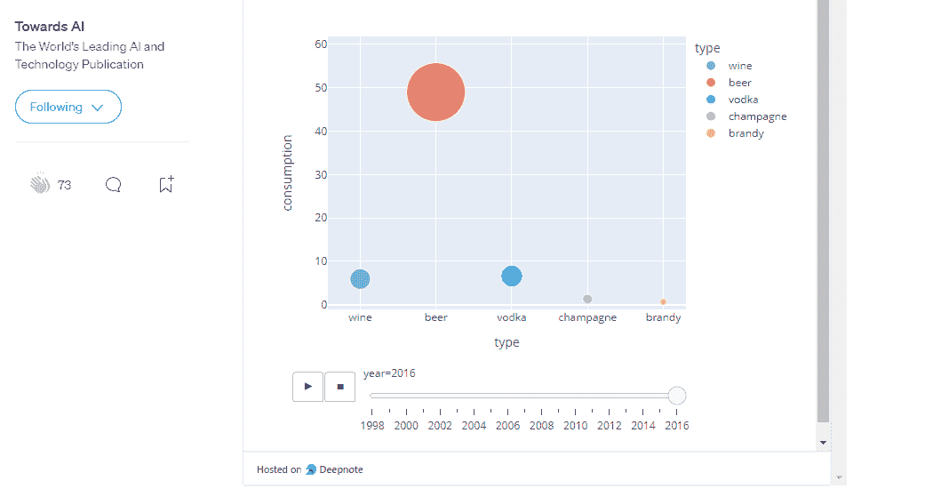 数据科学家共享代码块的新方式