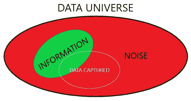 数据宇宙