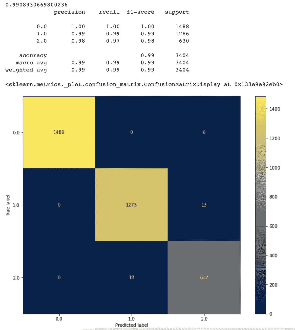 Data Science Project of Rotten Tomatoes Movie Rating Prediction: First Approach