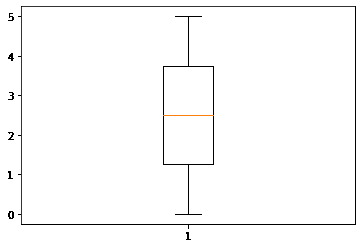 使用 Matplotlib 和 Seaborn 创建视觉效果