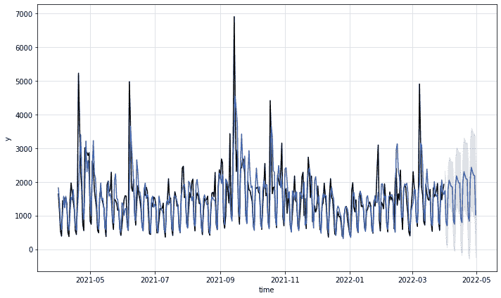 市场数据与新闻：时间序列分析