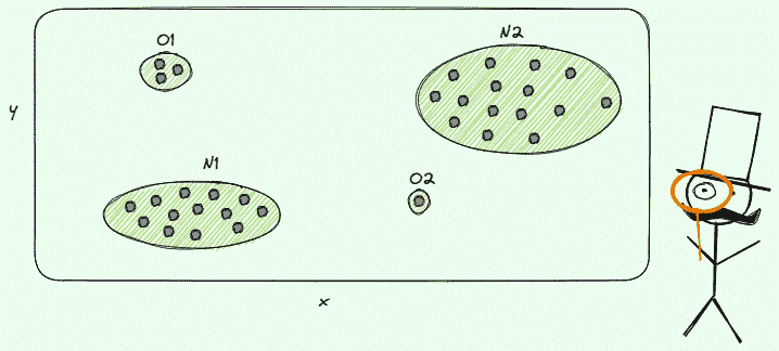 数据科学中的异常检测技术初学者指南