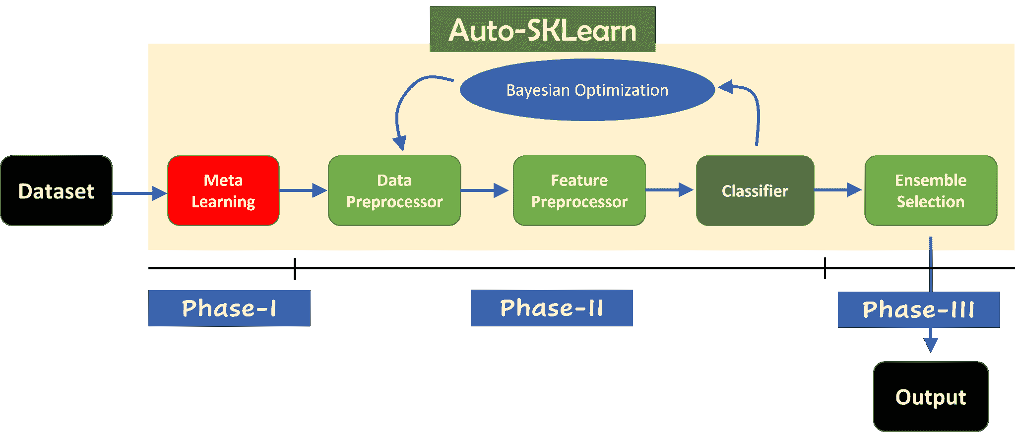 图示