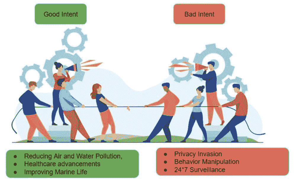 AI/ML 模型风险管理框架