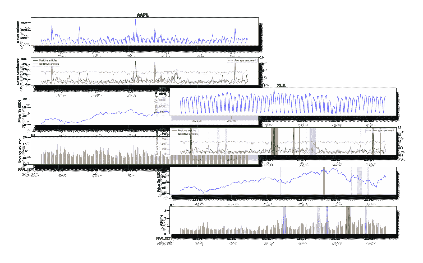 市场数据与新闻：时间序列分析