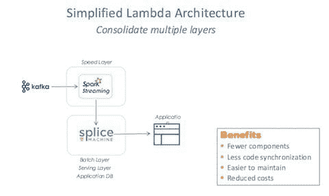 简化的 Lambda 架构