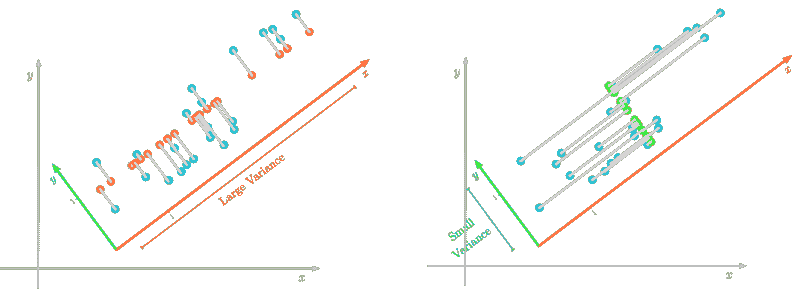 数据科学中的基本数学：特征值和主成分分析的应用