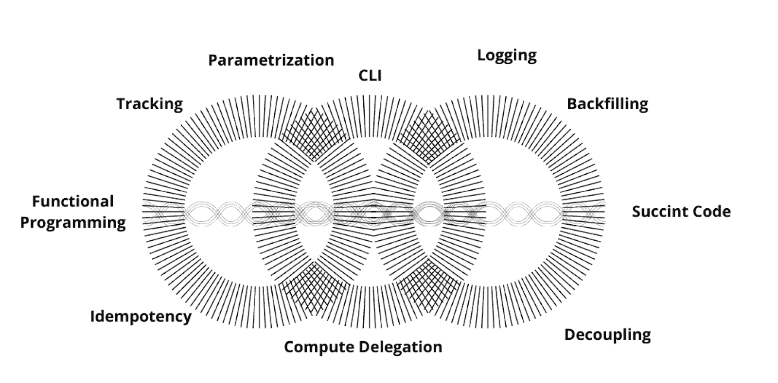 构建 ML 用 ETL 的最佳实践