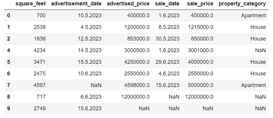 掌握 Python 数据清理的艺术