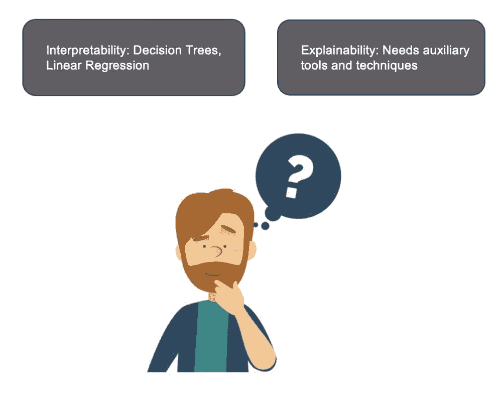 AI/ML 模型风险管理框架