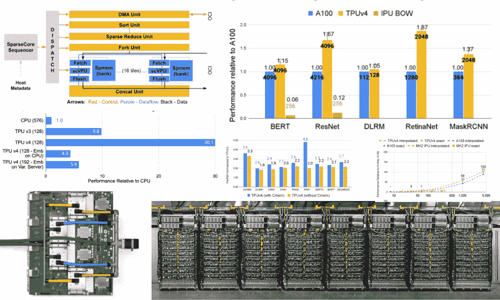 介绍 TPU v4: 谷歌前沿超级计算机用于大型语言模型