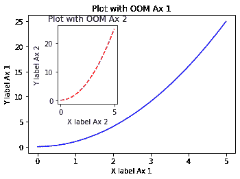 使用 Matplotlib 和 Seaborn 创建视觉效果