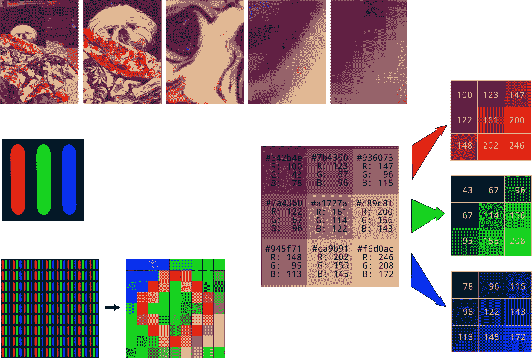 图像量化蒙太奇