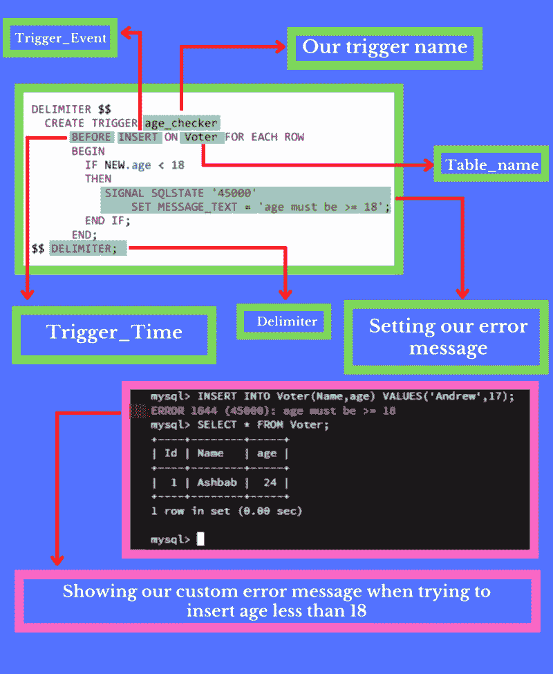 数据科学的 4 个有用的中级 SQL 查询