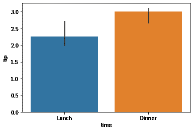 使用 Matplotlib 和 Seaborn 创建视觉图像