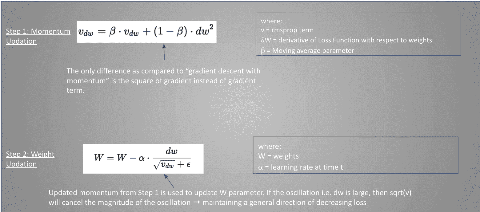 在 PyTorch 中调整 Adam 优化器参数