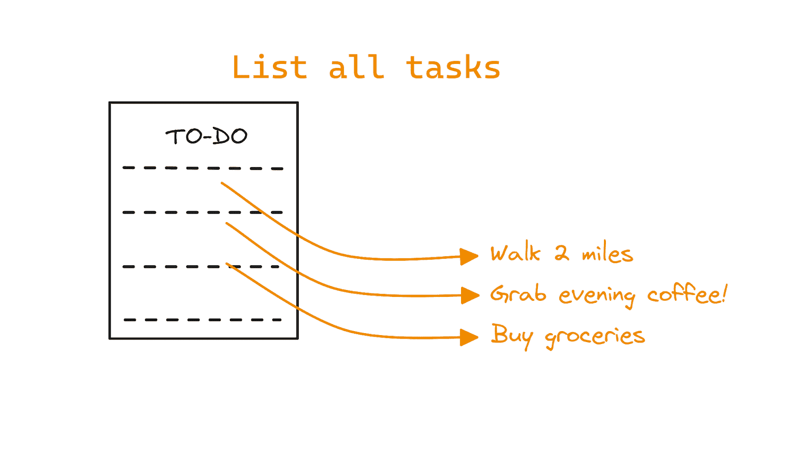 用 Python 轻松构建命令行应用程序的 7 个步骤