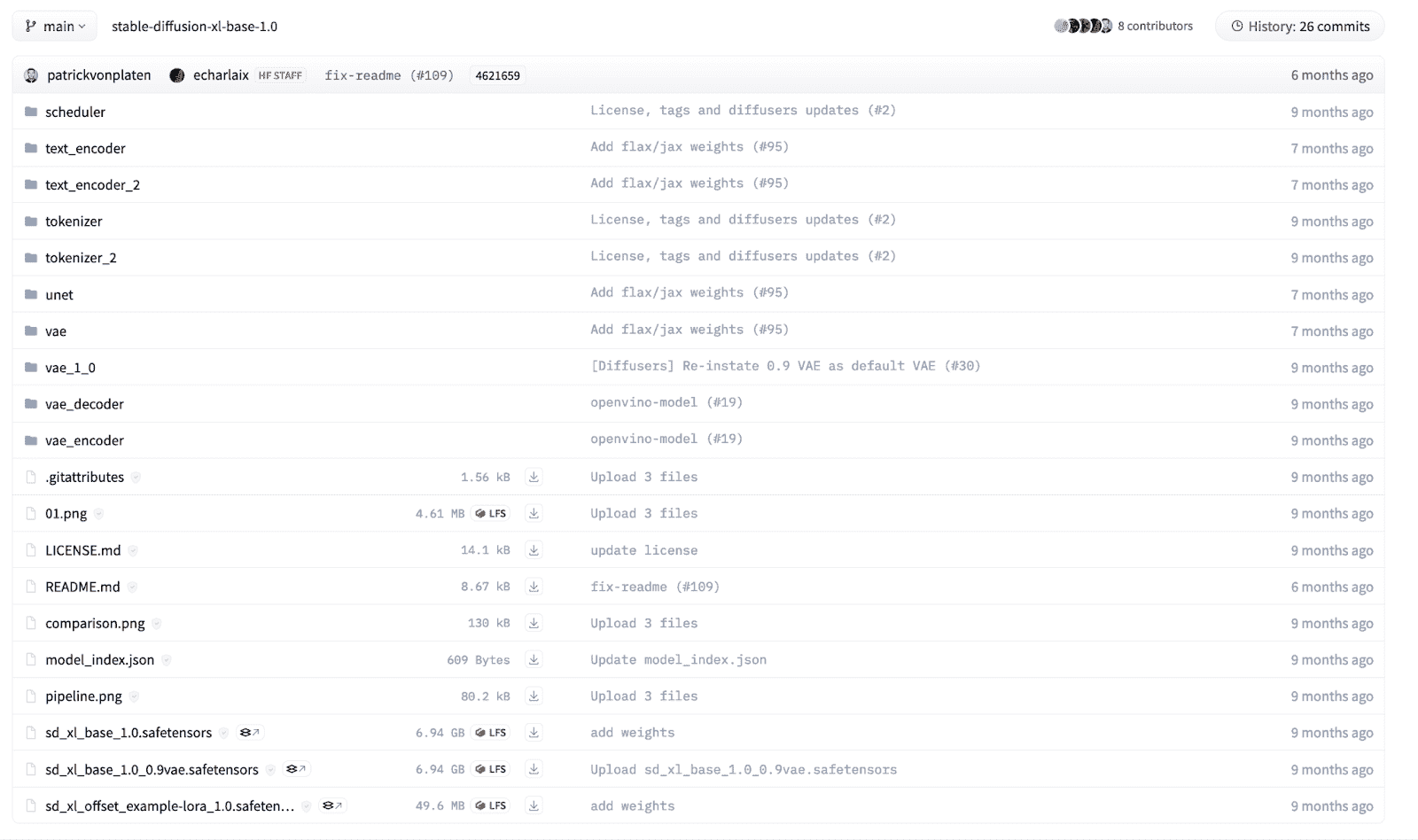 SDXL 模型的目录结构