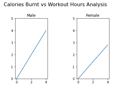 使用 Matplotlib 进行数据可视化介绍