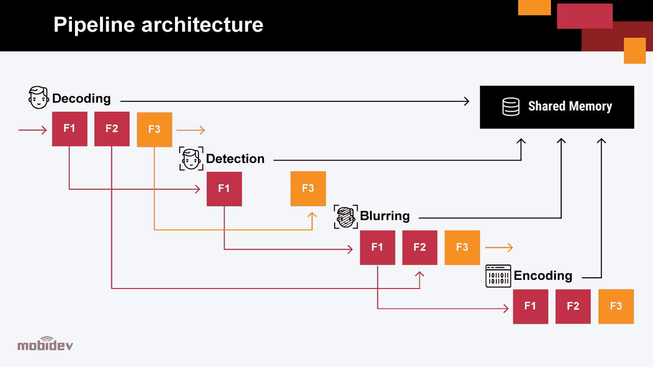 图示