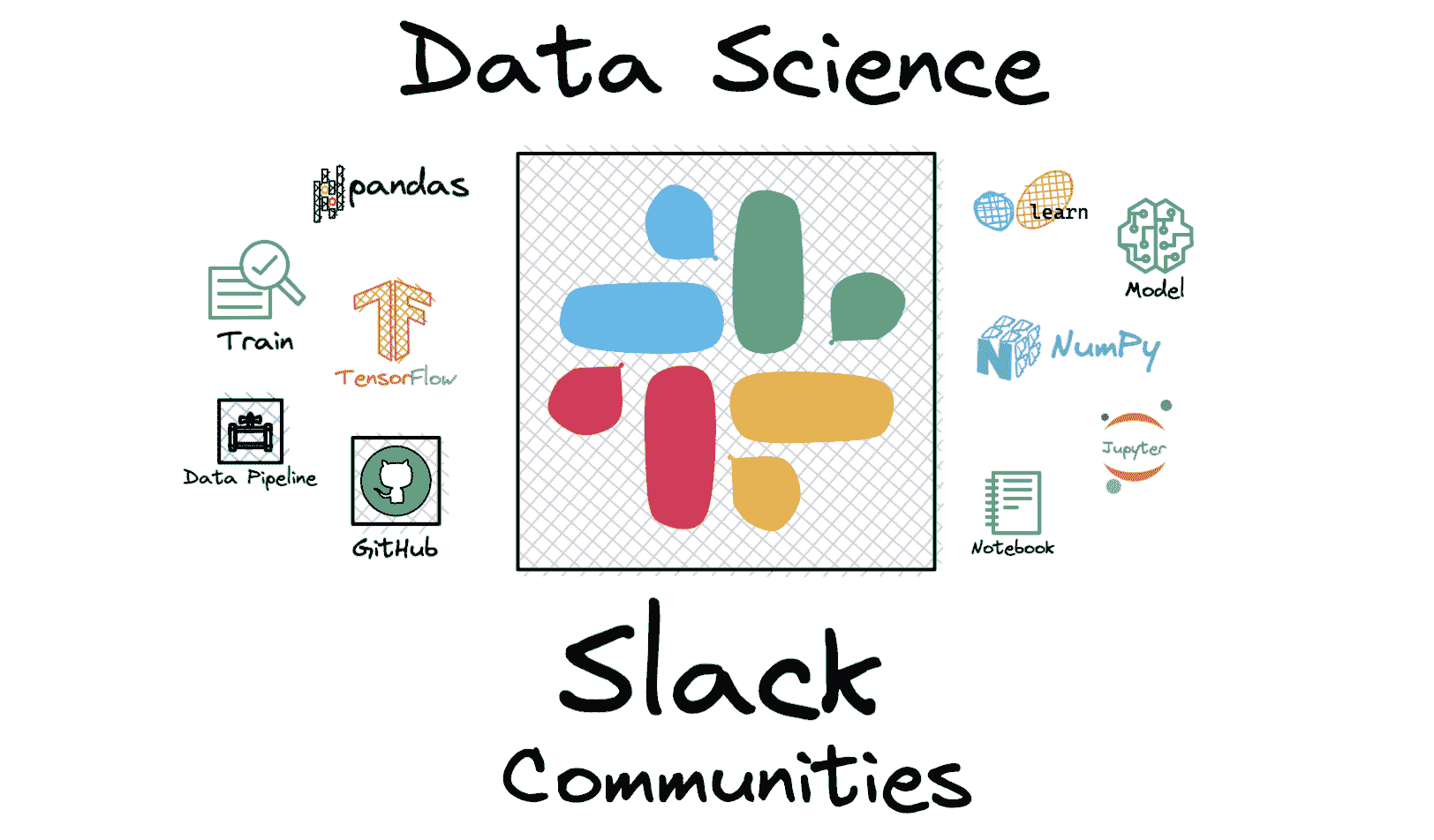 2023 年 8 大数据科学 Slack 社区