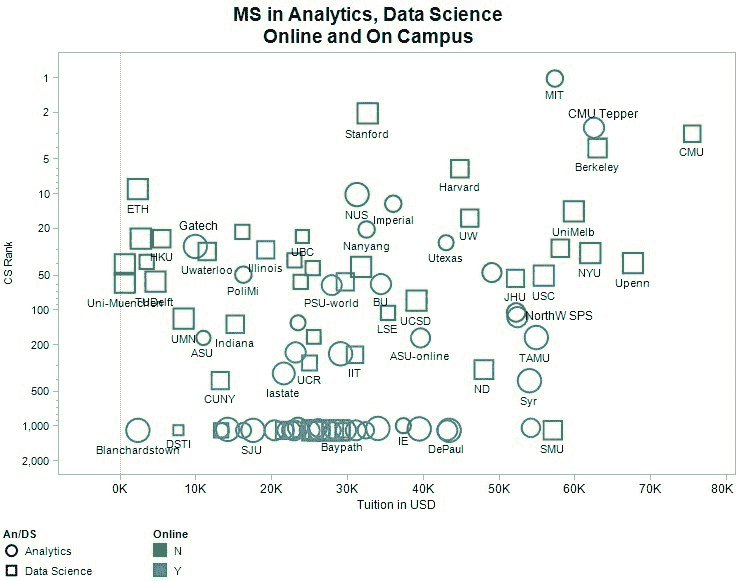 分析、数据科学 - 在线与校园课程