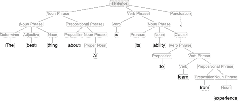 What Is ChatGPT Doing … and Why Does It Work?