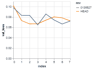 dvc plots diff 