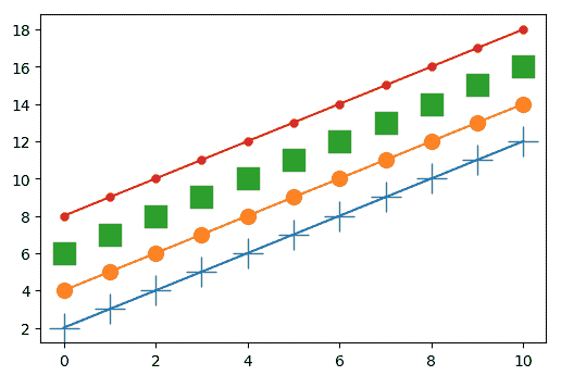 使用 Matplotlib 进行数据可视化简介