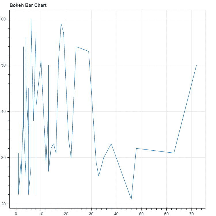 Python 如何用于数据可视化？