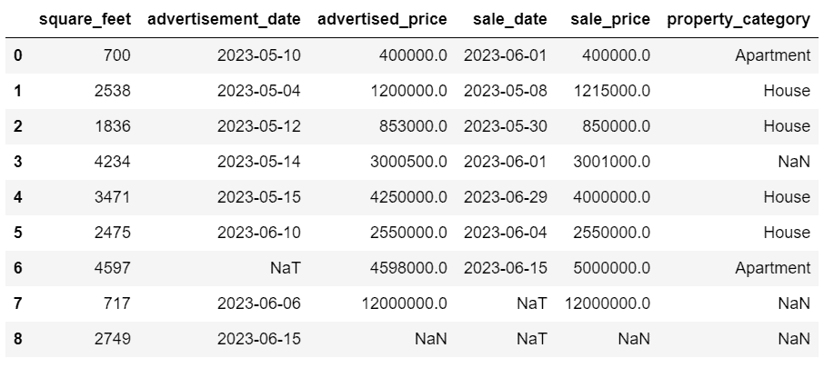 掌握 Python 数据清洗的艺术