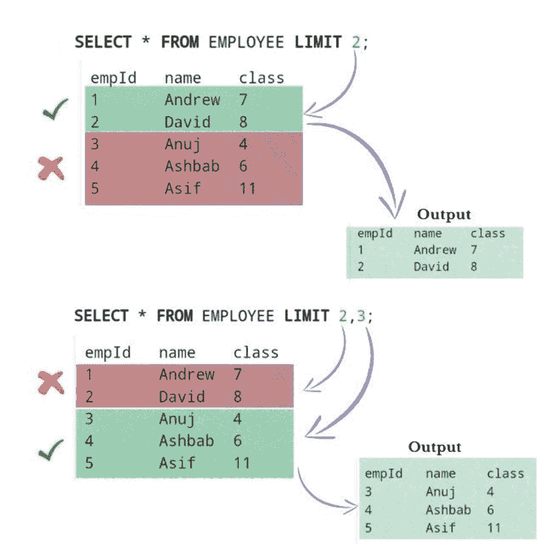 4 Useful Intermediate SQL Queries for Data Science