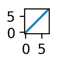 使用 Matplotlib 进行数据可视化介绍