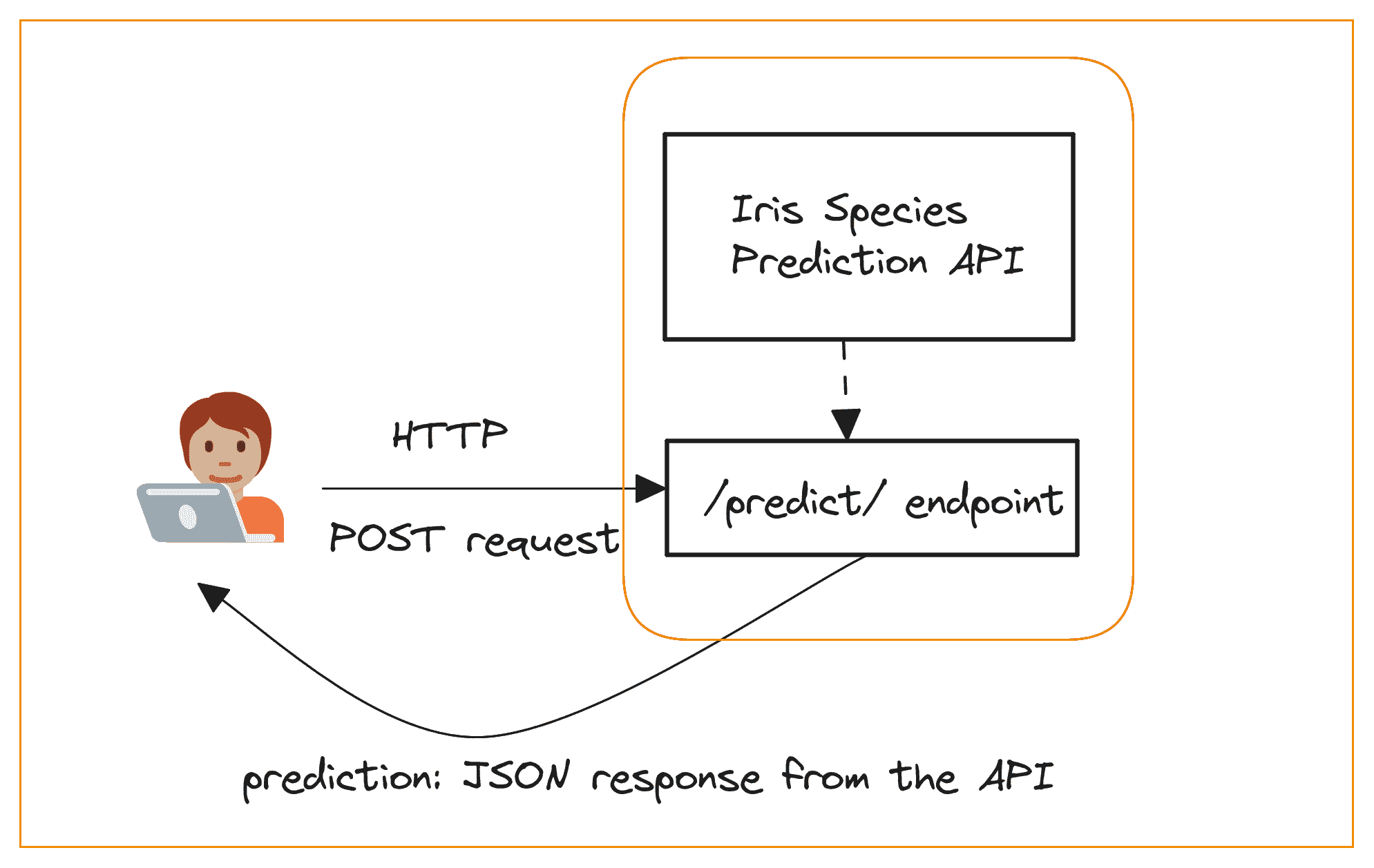 fastapi-1