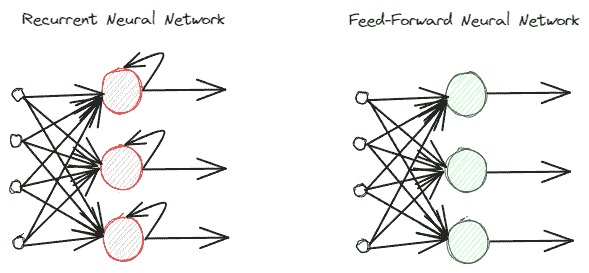 比较自然语言处理技术：RNN、变换器、BERT