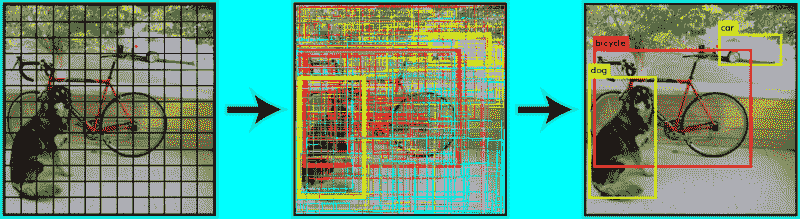 YOLOv5 PyTorch 教程