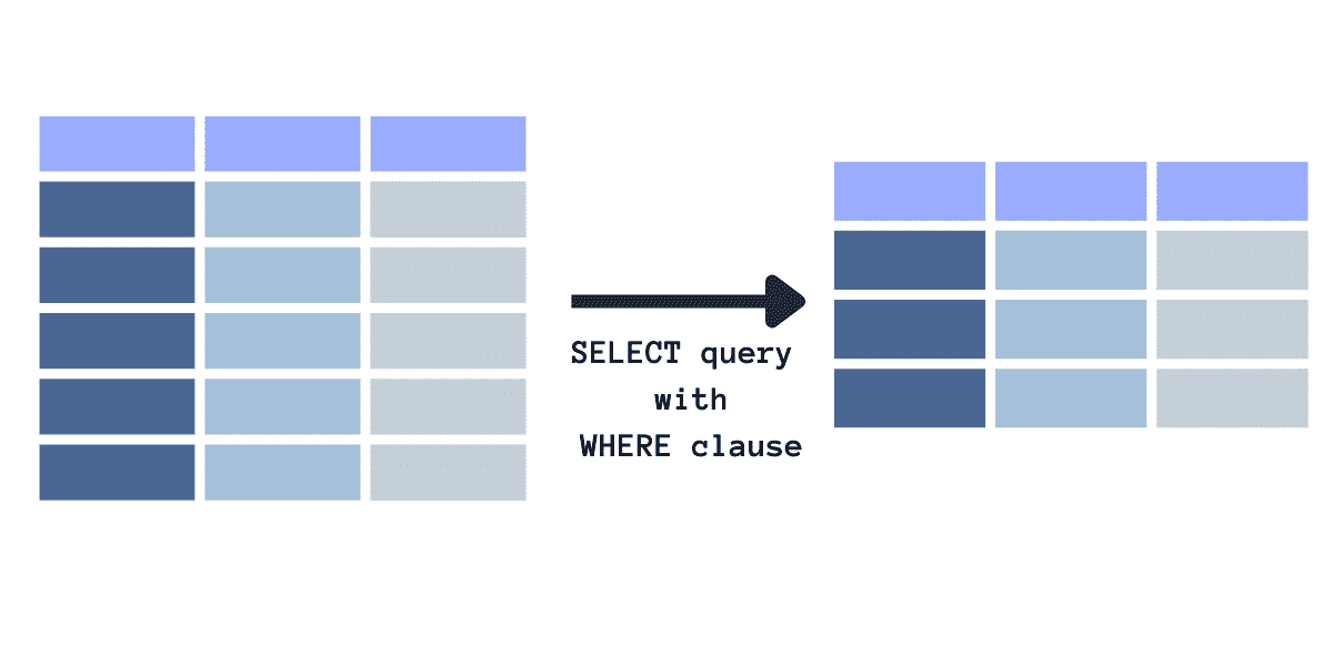 sqlite