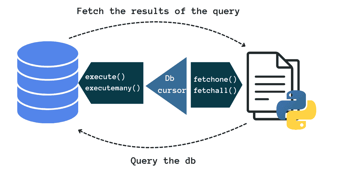 sqlite