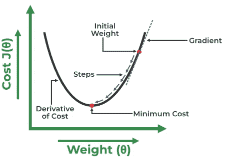 预测制作：Python 中线性回归的初学者指南