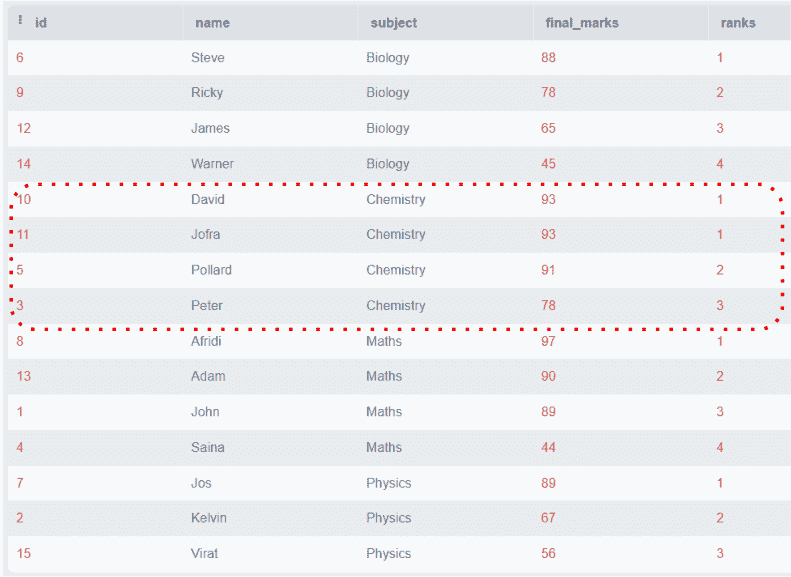 数据库分析：利用 SQL 的分析函数