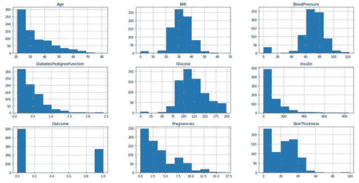 pima-diabetes-histogram