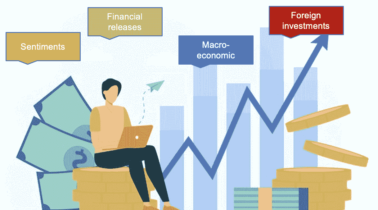 识别机器学习可解决问题的四个因素