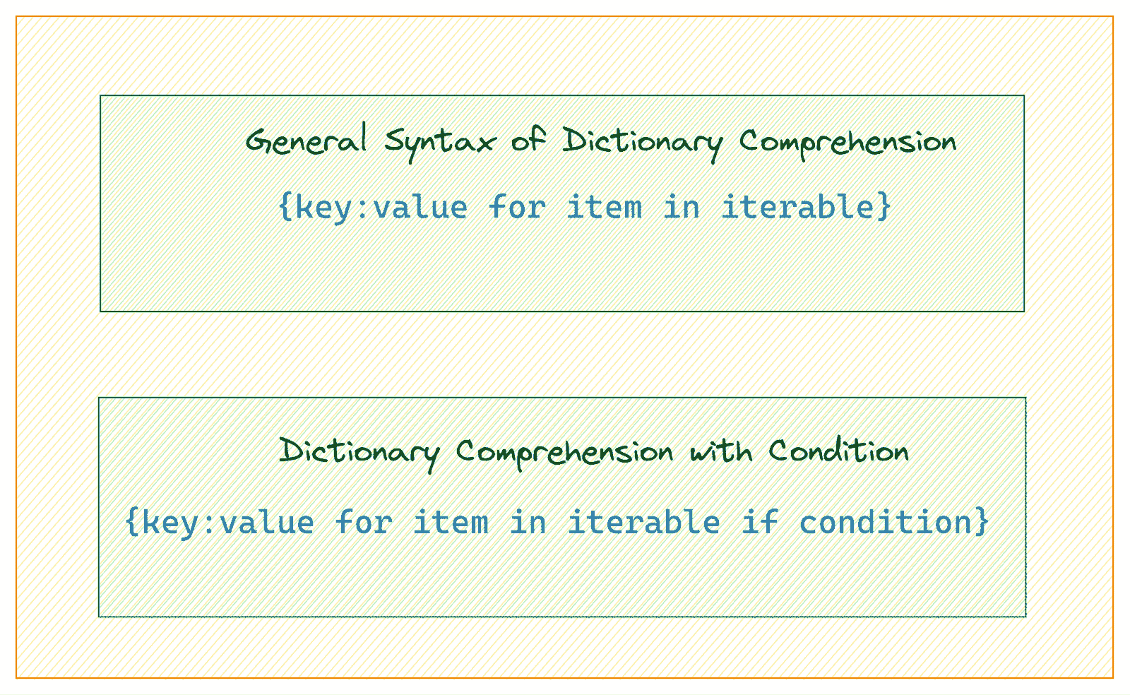 如何编写高效的 Python 代码：初学者教程