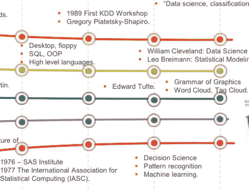 1980 年代的数据科学历史