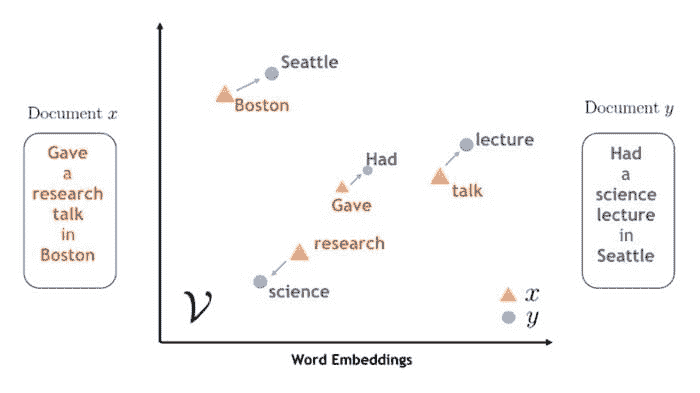 图示