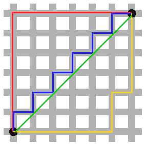 曼哈顿距离